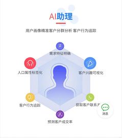 金牌銷售的業(yè)績利器 如何通過智能名片系統(tǒng)撬動智能產(chǎn)品銷售